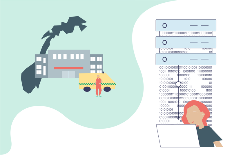 illustrasjon av norgeskart, en ambulanse og helsepersonell foran et sykehus med en person som registrerer data på en pc ved siden av