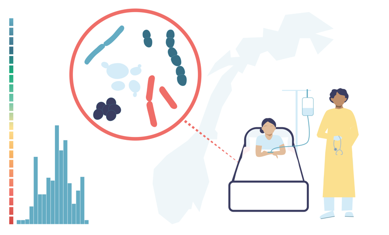 Forekomst av antibiotikaresistente bakterier og sopp