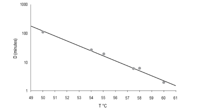  eksempel på temperaturens betydning for desimering av legionellabakterier