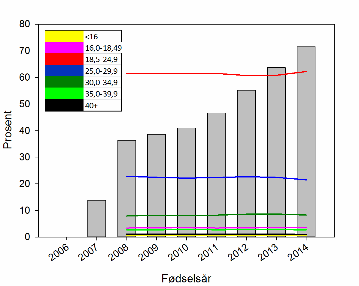 MFR statistikk 2015.png