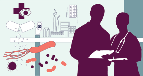 The development of antibacterial resistant bacteria is constantly monitored both within and outside hospitals. The use of antibiotics needs to be reduced while industry should be encouraged to develop new antibiotics Illustration: Folkehelseinstituttet/fetetyper.no