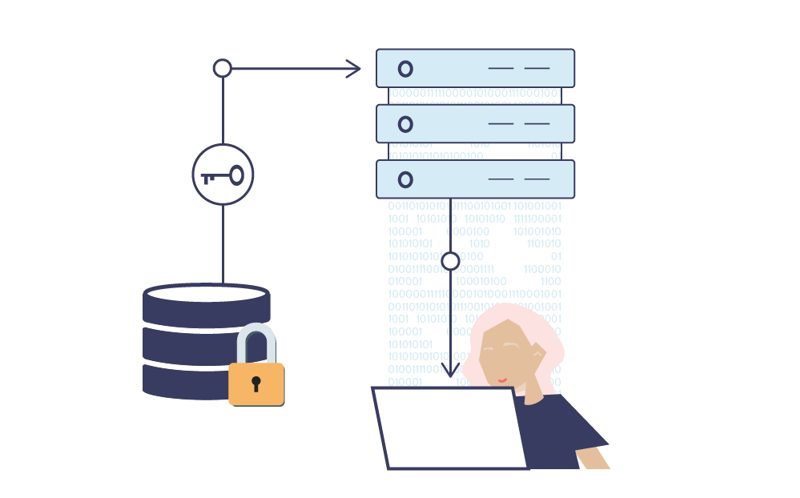 En dame sitter foran en pc med pil opp til en hengelås