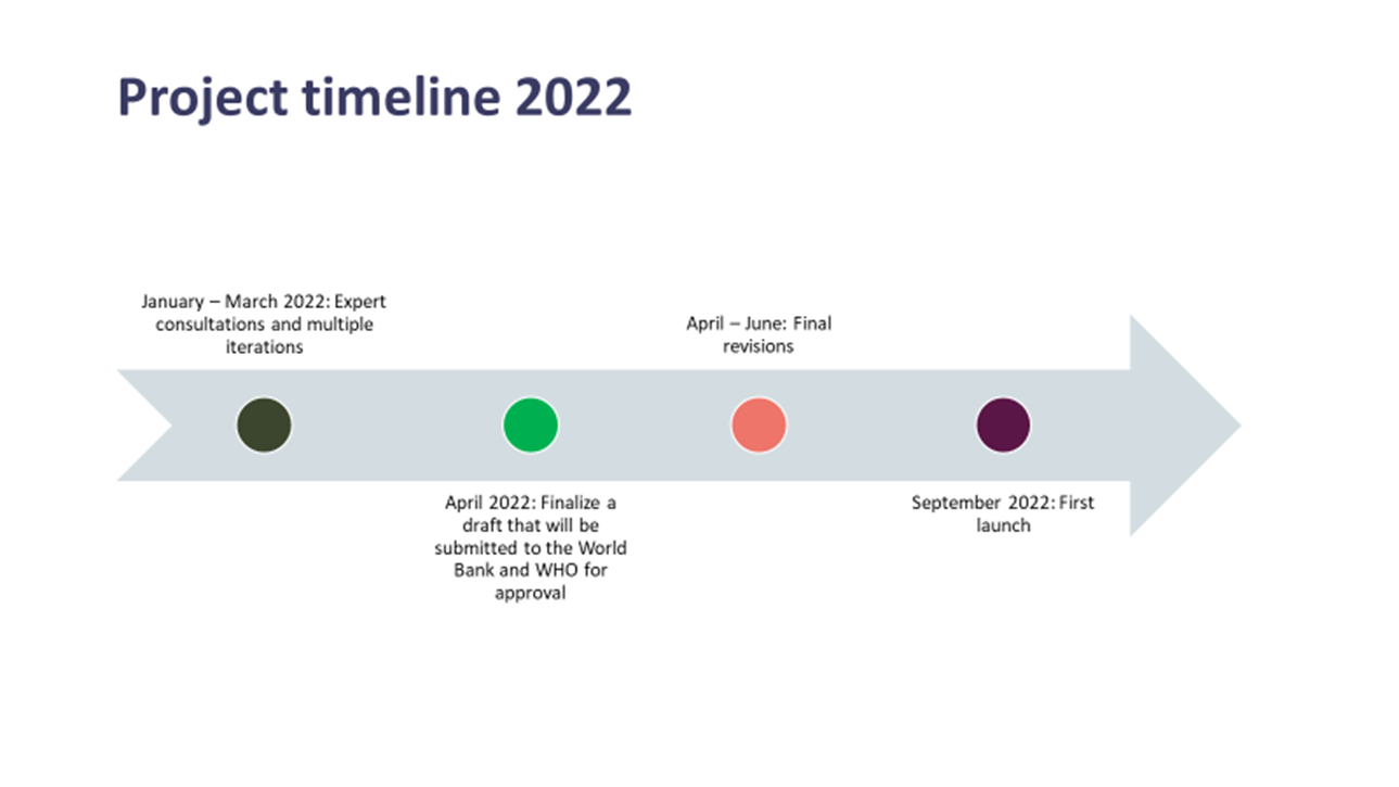 UHC Project timeline 2022. 