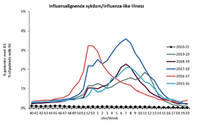 influensasesonger2021.jpg