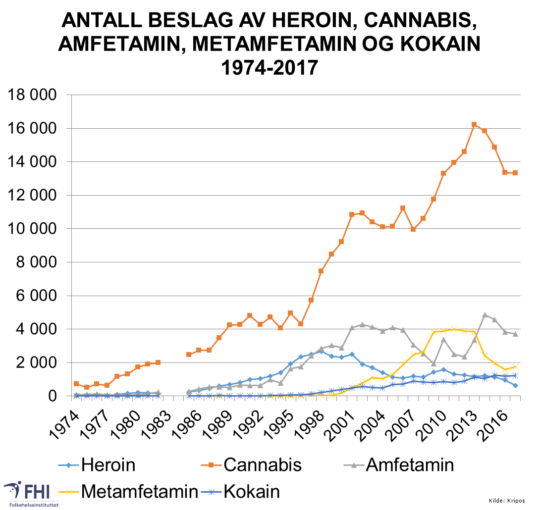 Darknet markets norge