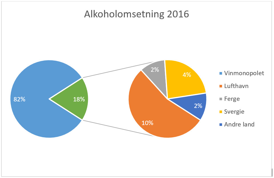 omsetning_alkohol_2016.jpg