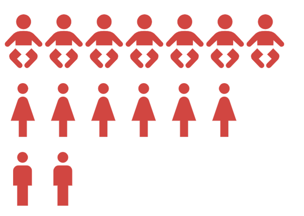 Red icons of 7 children, 6 mothers and 2 fathers