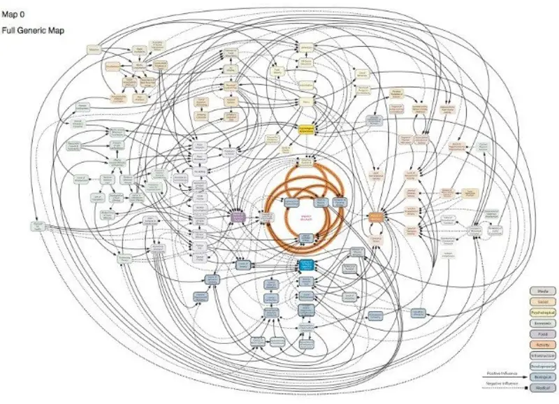 Foresight obesity map