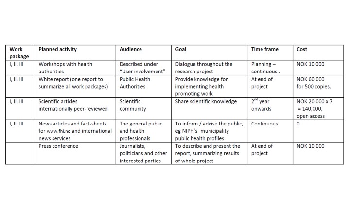 research proposal on obesity