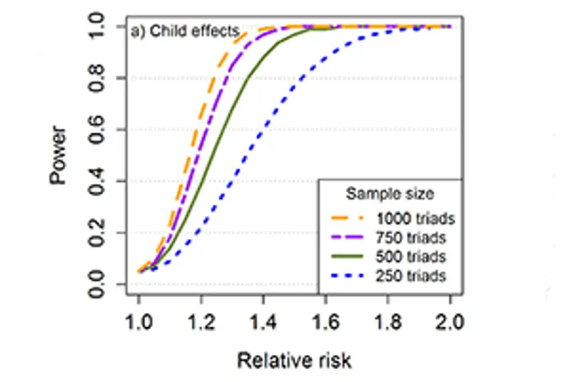 power and sample size calculations.jpg