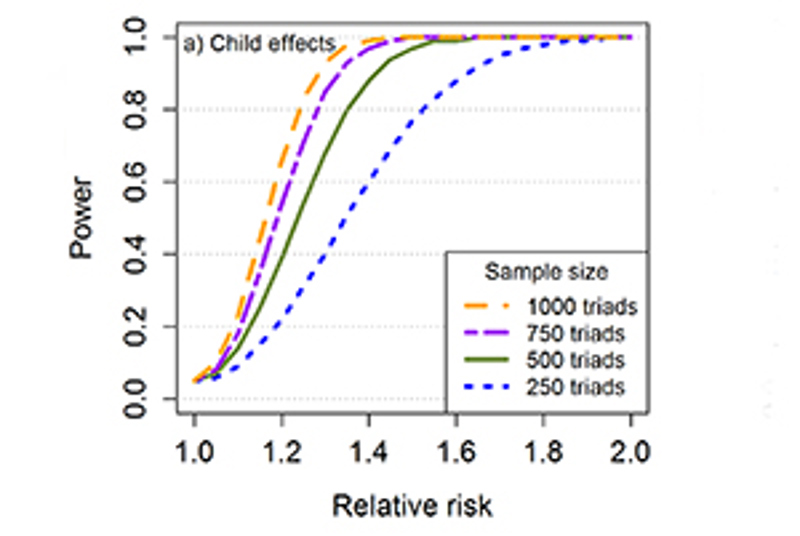 A software module for power analysis and sample size calculations in ...