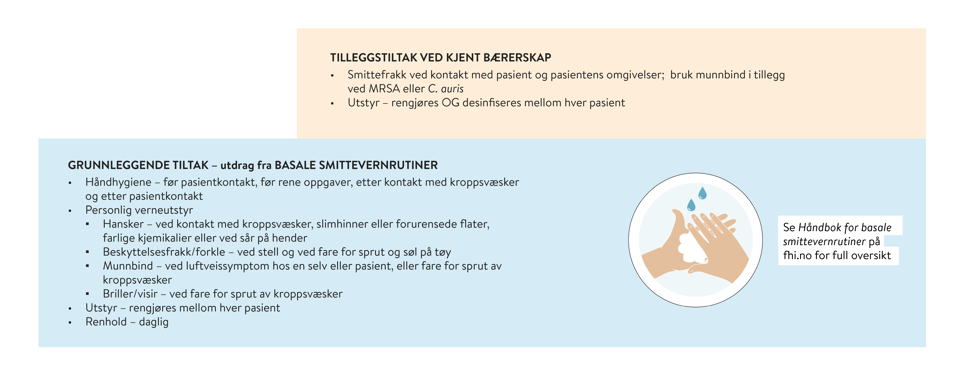 Trinnvis økning av smitteverntiltak ved bærerskap av resistente mikrober i hjemmesykepleie. Listen over tiltak er ikke uttømmende 